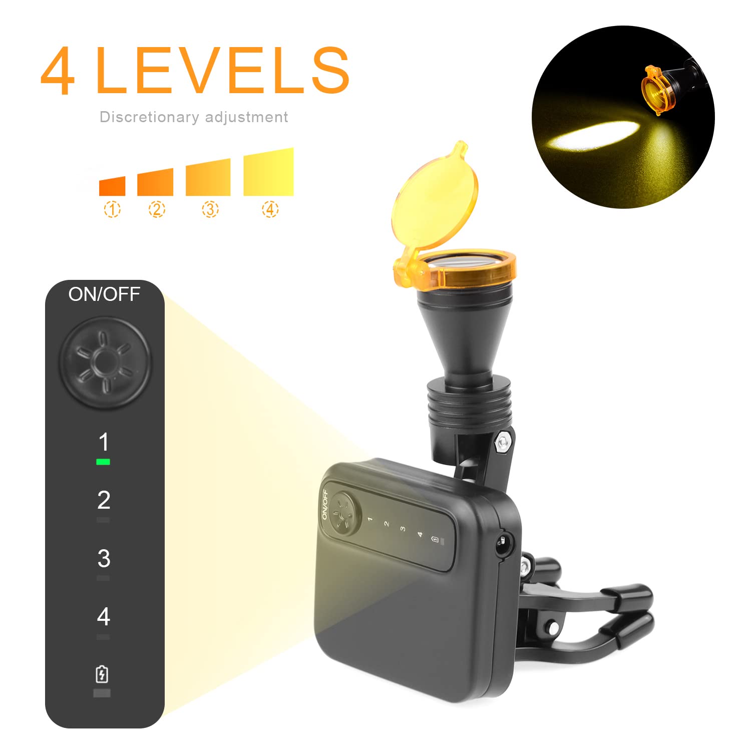 EustomA Lampada frontale a LED senza fili da 5 W con clip con filtro ottico giallo e 2 batterie per lenti d'ingrandimento YF-014