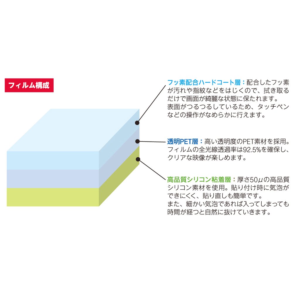 サイバーガジェット 3DS用 液晶保護フィルム 指紋防止タイプ Amazon | CYBER ・ 液晶保護フィルム [指紋防止タイプ] (New 3DS