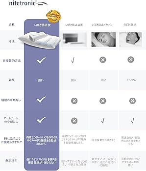 ✨ほぼ未使用品✨ グッナイト　nitetronic いびき対策　快眠支援 いびき対策」の人気商品一覧 | 安い商品を通販サイトから探す - 価格.com
