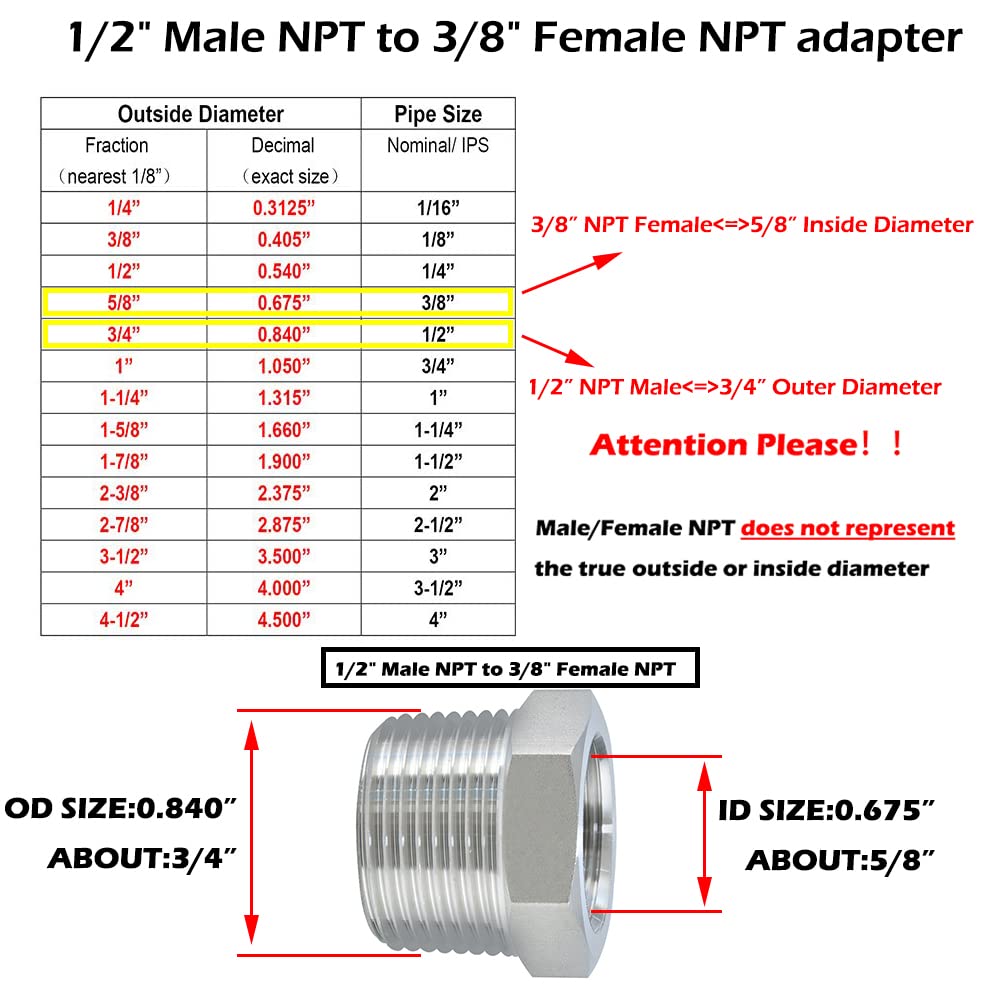 Snapklik.com : Beduan Stainless Steel Reducer Hex Bushing, 1/2" Male