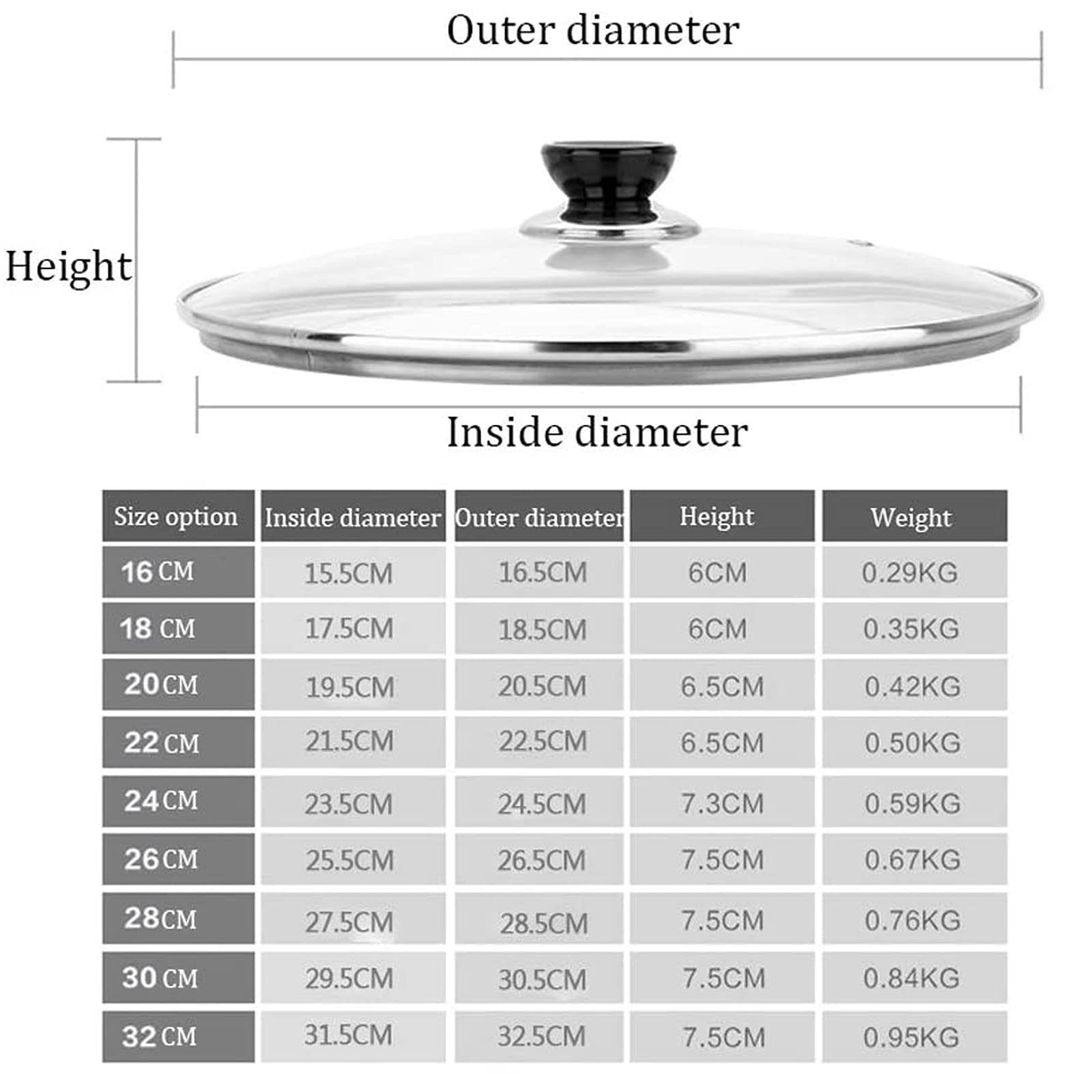 Pfannendeckel, Topfdeckel, gehärtetes Glas, mit Lüftungslöchern aus Edelstahlknopf, Verschiedene Größen für Töpfe (klar, 24 cm)