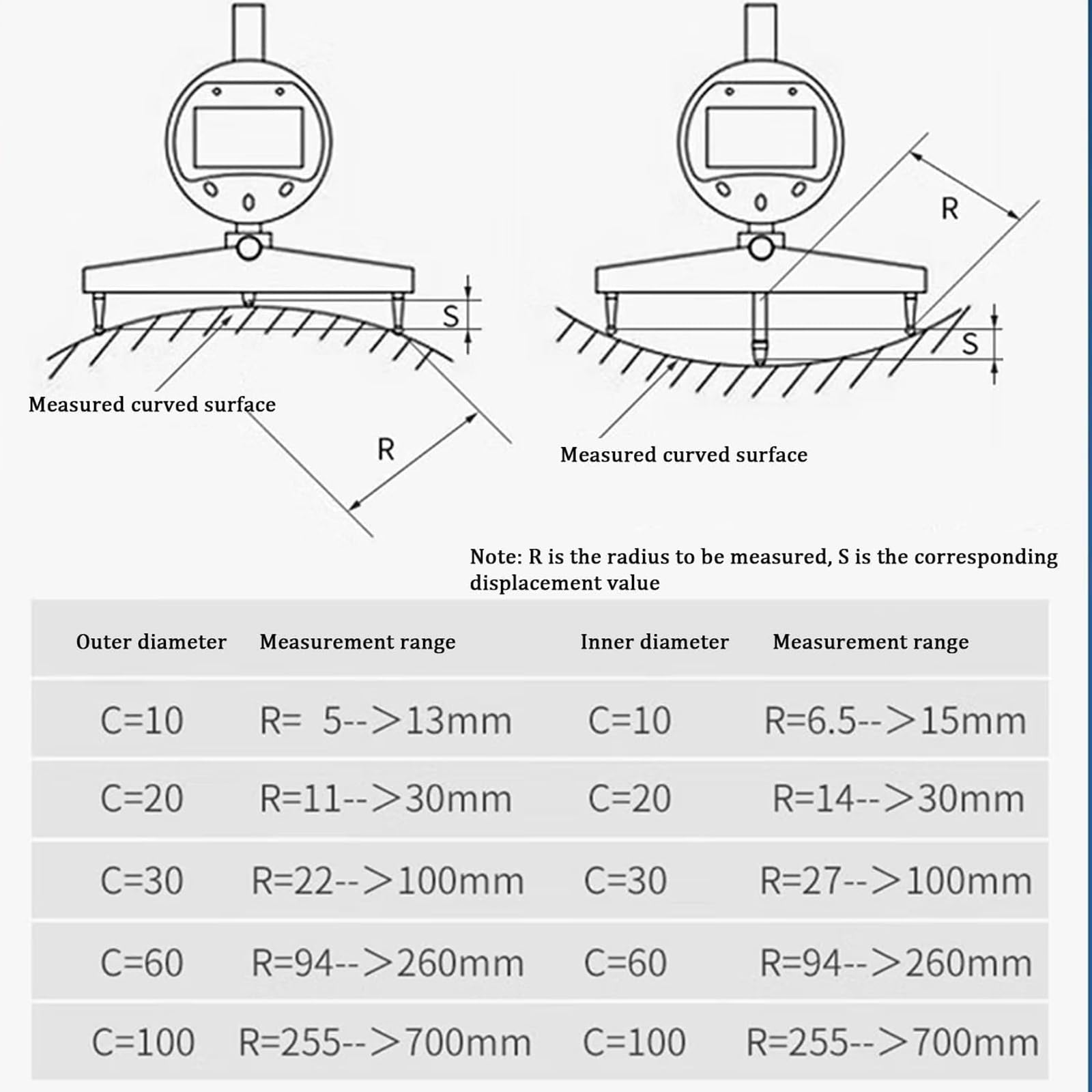 Digitales Radius-Messgerät, hochgenaues Messwerkzeug für mechanische Teile und Holzformen, 5–700 mm Reichweite