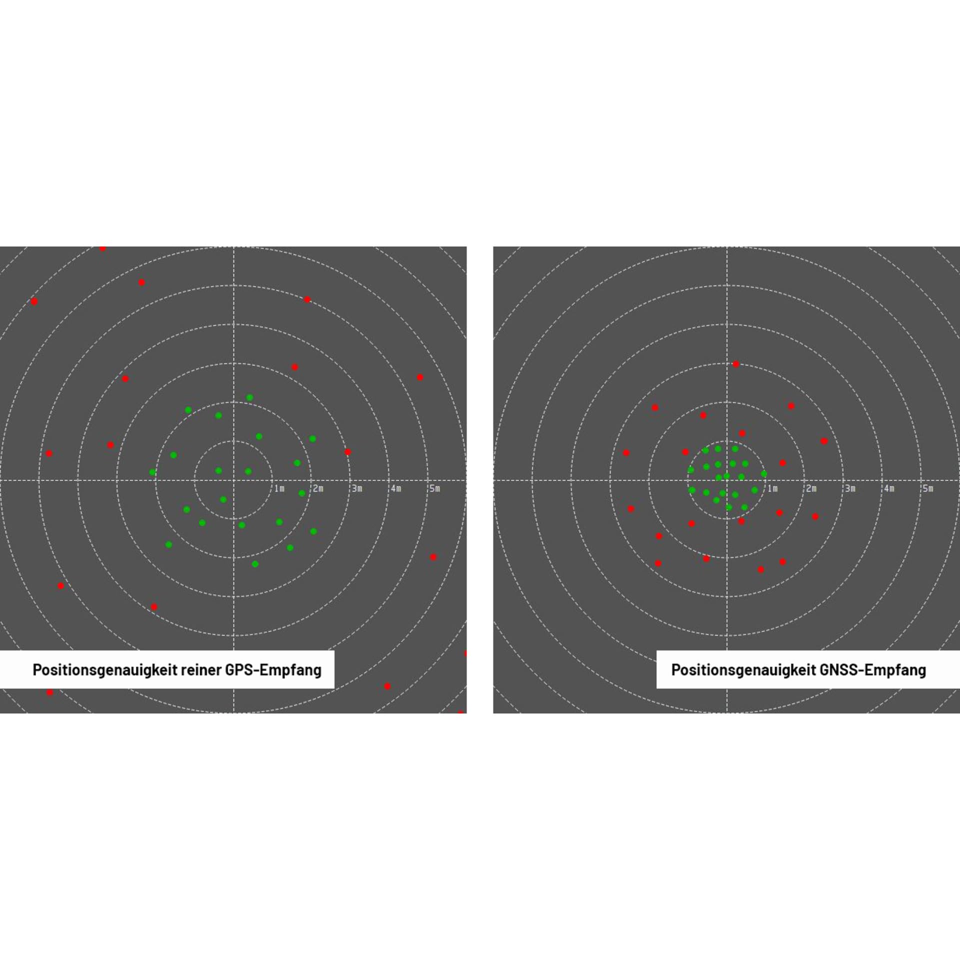 HD GNSS Logger Columbus P-10 Pro - Dual-Frequenzband Datenlogger (GPS, GLONASS & Galileo)