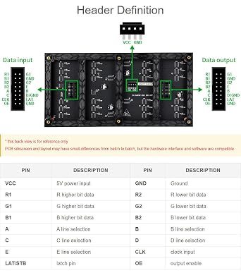 Waveshare RGB Full-Color LED Matrix Panel 4mm Pitch 6432 Pixels 2048 Individual RGB LEDs Adjustable Brightness Compatible with Raspberry Pi 5/4B/3B/Zero/Zero W/Zero 2W/Pico/Pico W/Pico WH