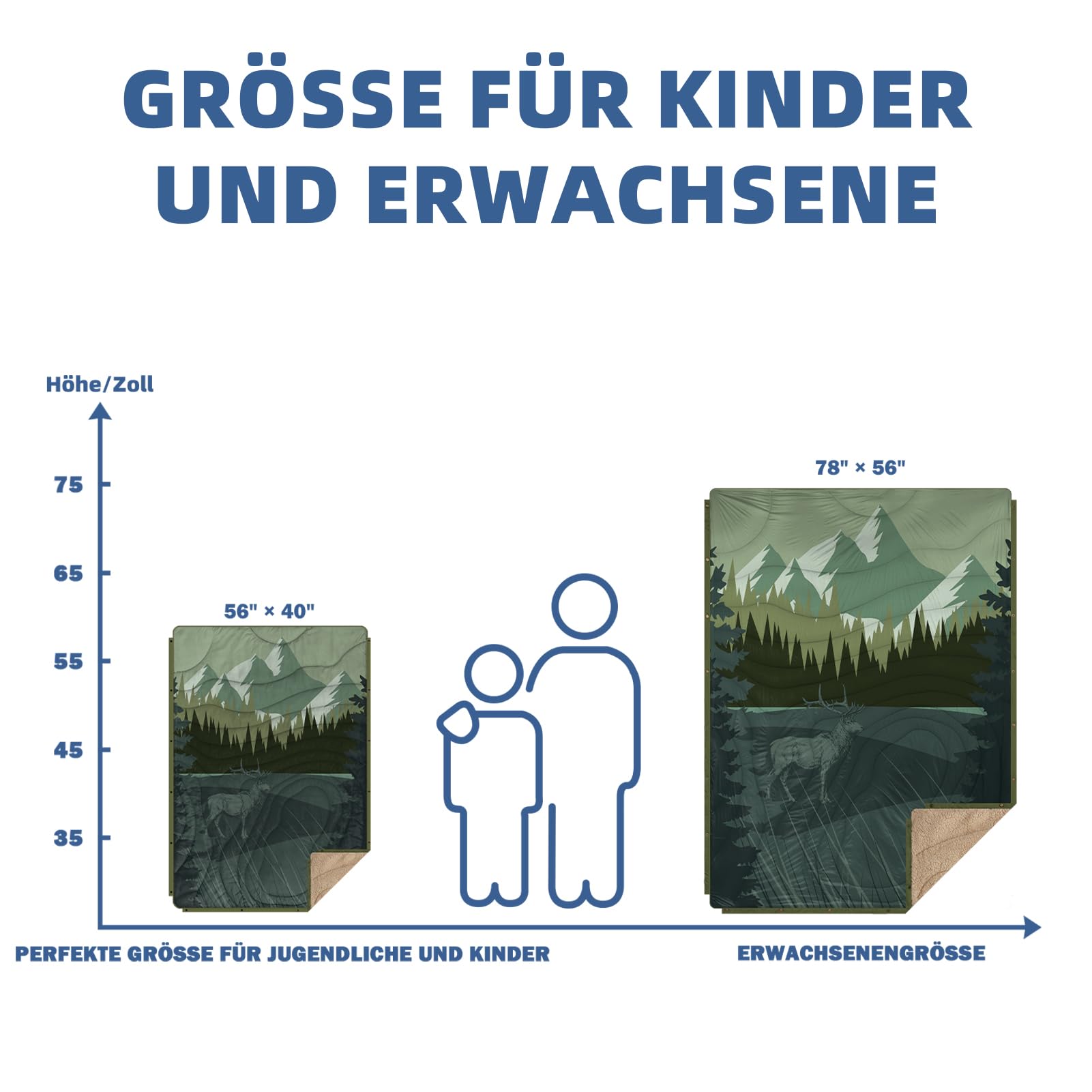 Campingdecke Outdoor I Reisedecke Ultraleicht Verstaubar I Camping Thermodecke Wasserabweisend Für Wandern, Reisen, Hängematte,Van, Flugzeug Decke I Thermal Sherpa & Ripstop,200x145cm