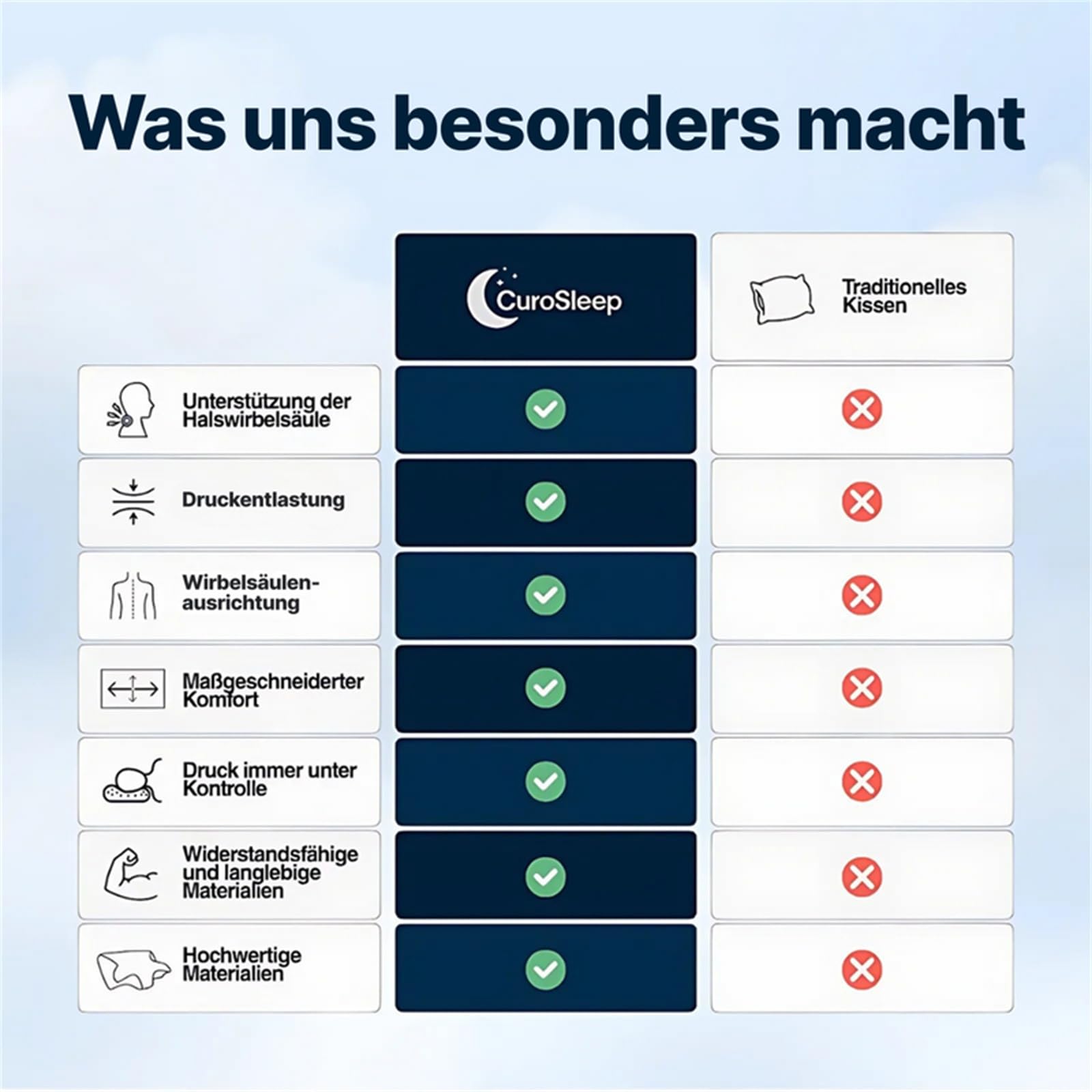 Optimale Unterstützung für Seitenschläfer Kissen Ergonomisches Nackenkissen aus Memory Foam, Nackenstützkissen für Seiten, Rücken und Bauchschläfer, Schlafkissen