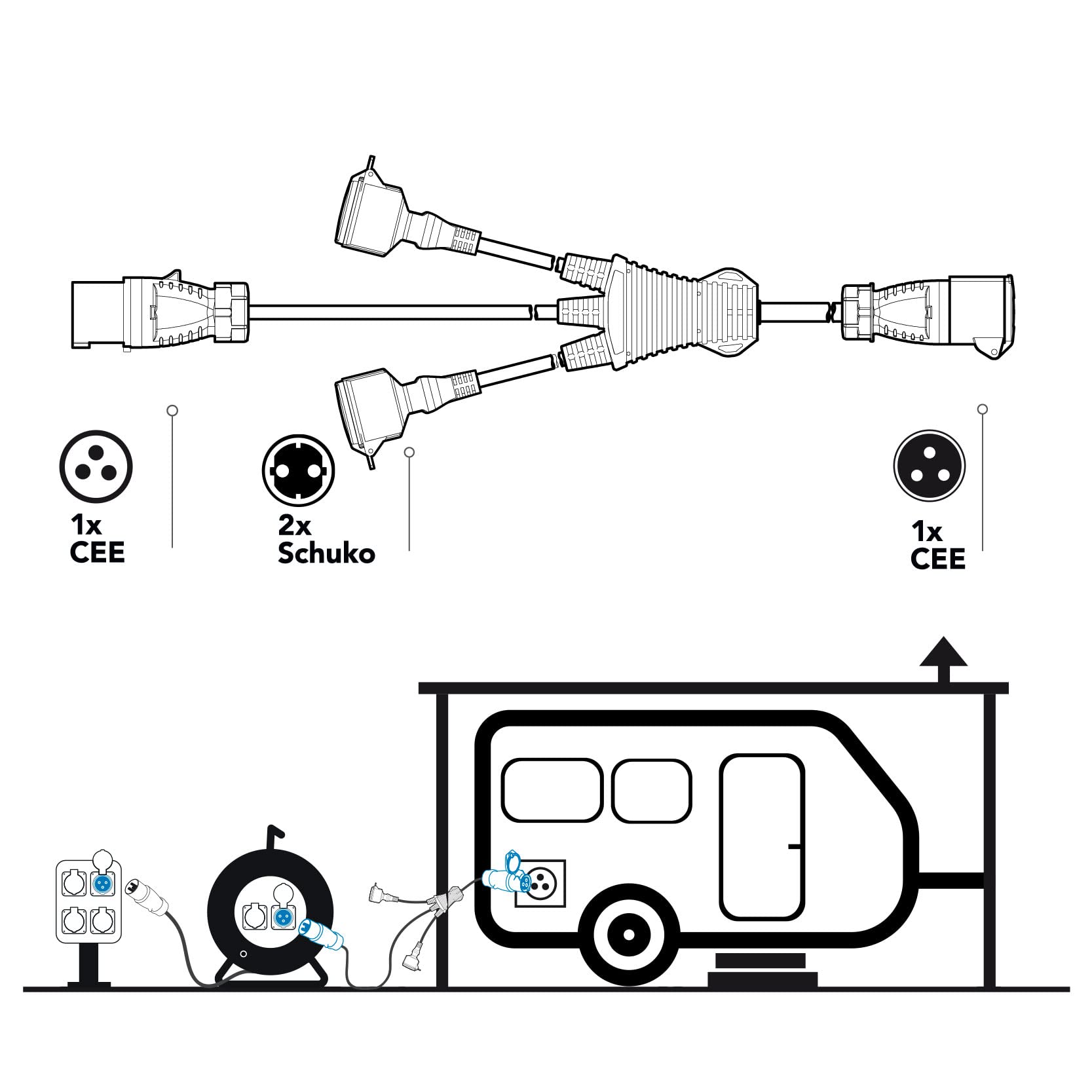 Electraline 46152 Câble d'alimentation pour caravane, Splitter à 3 voies avec 2 prises Schuko