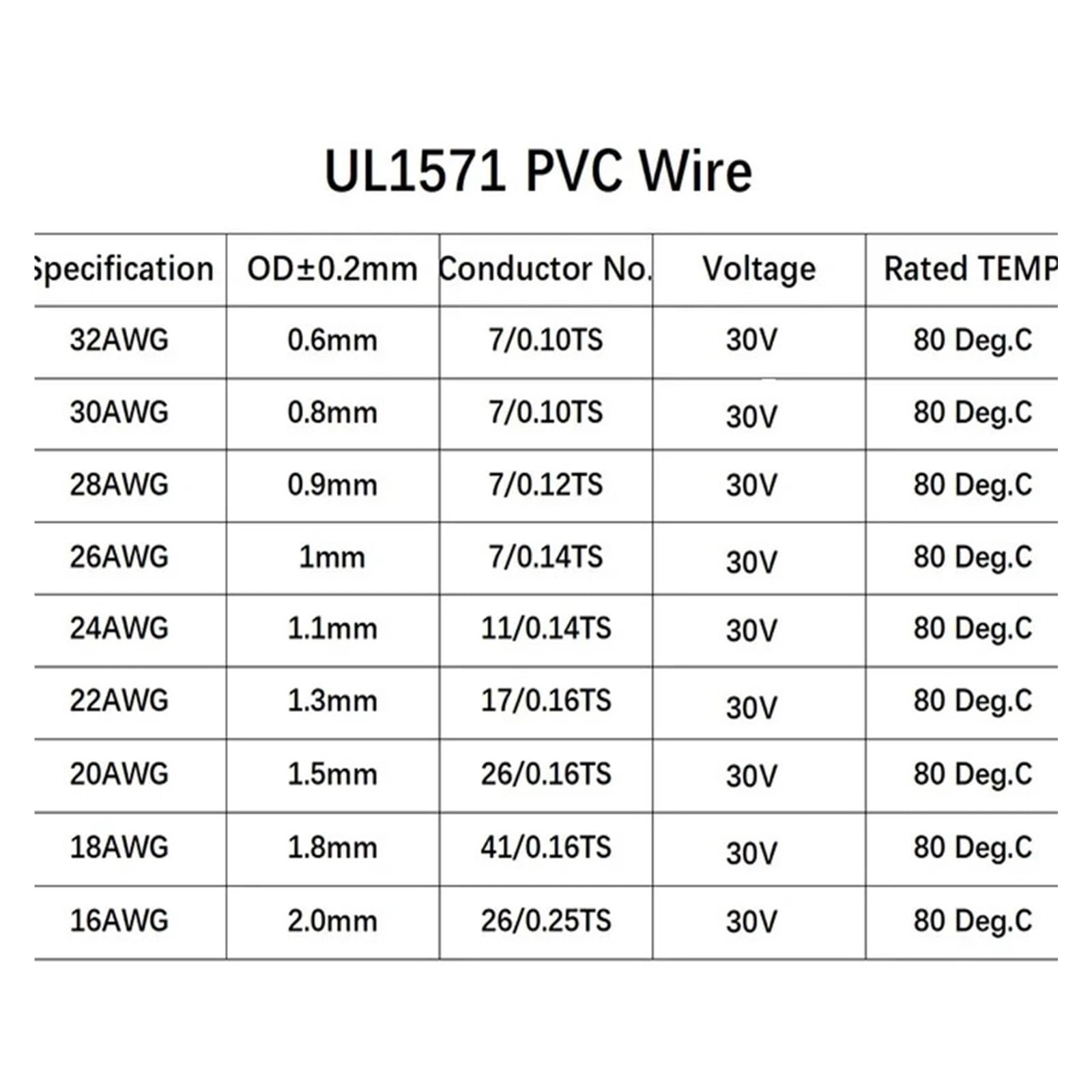 Cable electrónico UL1571 de 10~100M, 32, 30, 28, 26, 24, 22, 20, 18, 16 AWG, Cable DIY, línea LED, Cable de cobre estañado aislado con PVC ambiental(Red,100 METERS_26AWG)