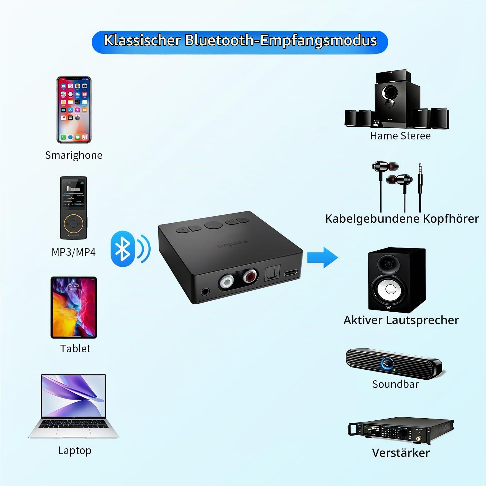 eppfun Auracast & Bluetooth 5.4 Adapter für Stereoanlage mit LDAC APTX-Lossless Dekodierung, Bluetooth Empfänger mit Optical/Cinch/3.5mm Aux, für Lautsprecher Verstärker