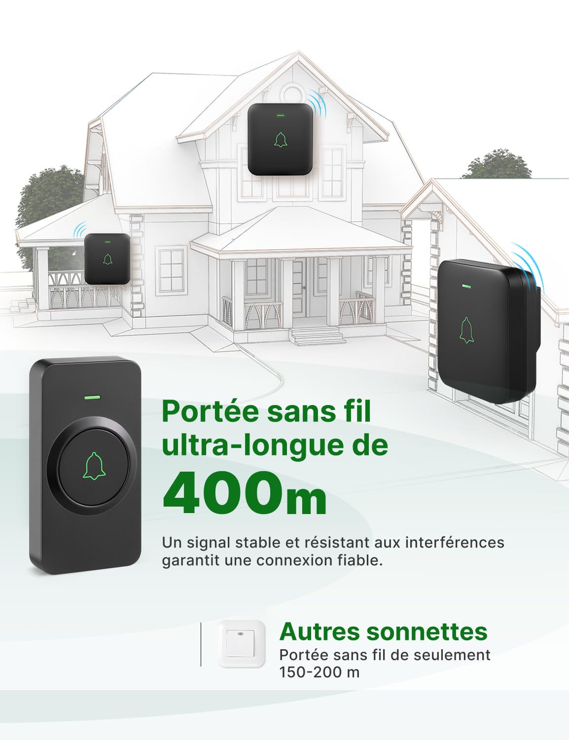 Sonnette sans Fil, AVANTEK Sonnette sans Fil extérieur étanche 400 m étanche, Kit de Carillon électronique, IP55 Eau et poussière, 52 mélodies aux 5 Niveaux de Volume, Batteries incluses, BA-12