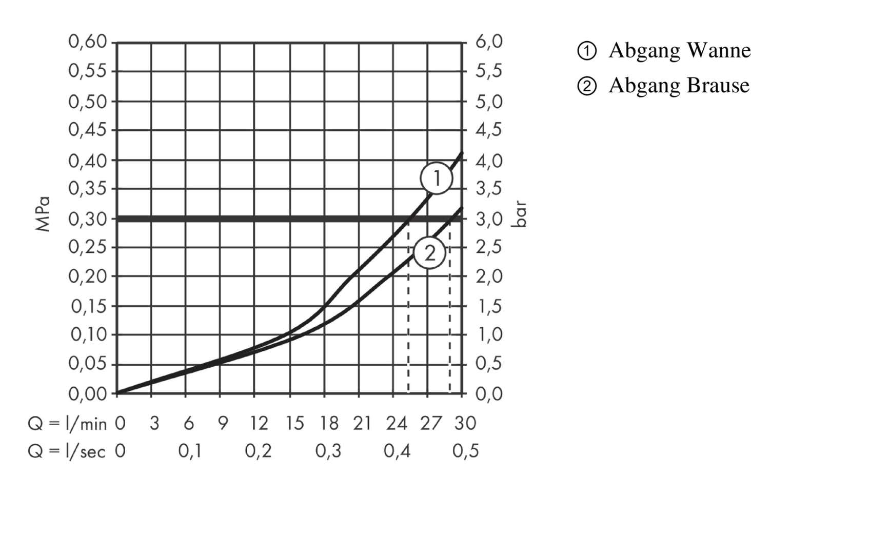 hansgrohe Ecostat Square - bateria termostatyczna podtynkowa, armatura łazienkowa z zabezpieczeniem przy 40 °C, thermostat kwadratowy, kran do 2 odbiorników, czarny chrom szczotkowany, 15714340