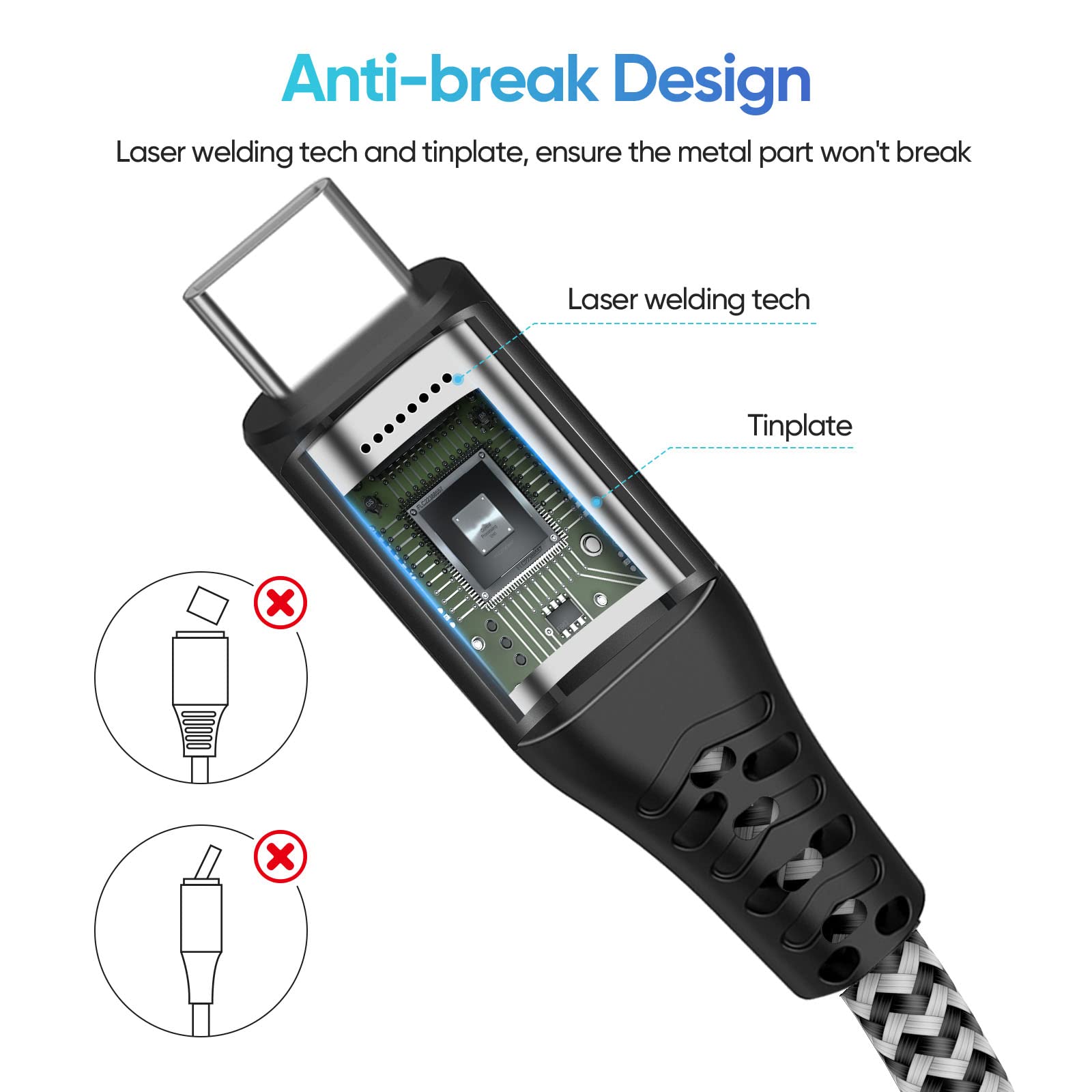 25W Caricatore USB C Rapido Caricabatterie per Samsung Galaxy S24, S24+, S23, S22 Ultra, S21, S20, A54, A53, A14, Fold5, Flip 5, Note10 Rapida USB C Carica Alimentatore Presa con 2M Cavo - Nero