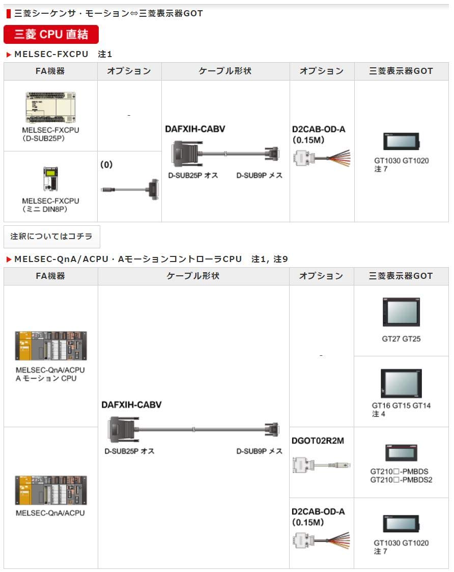新品　DAFXIIH-CABV インターフェースコンバータケーブル Amazon.co.jp: 三菱シーケンサ対応インタフェースコンバータケーブル