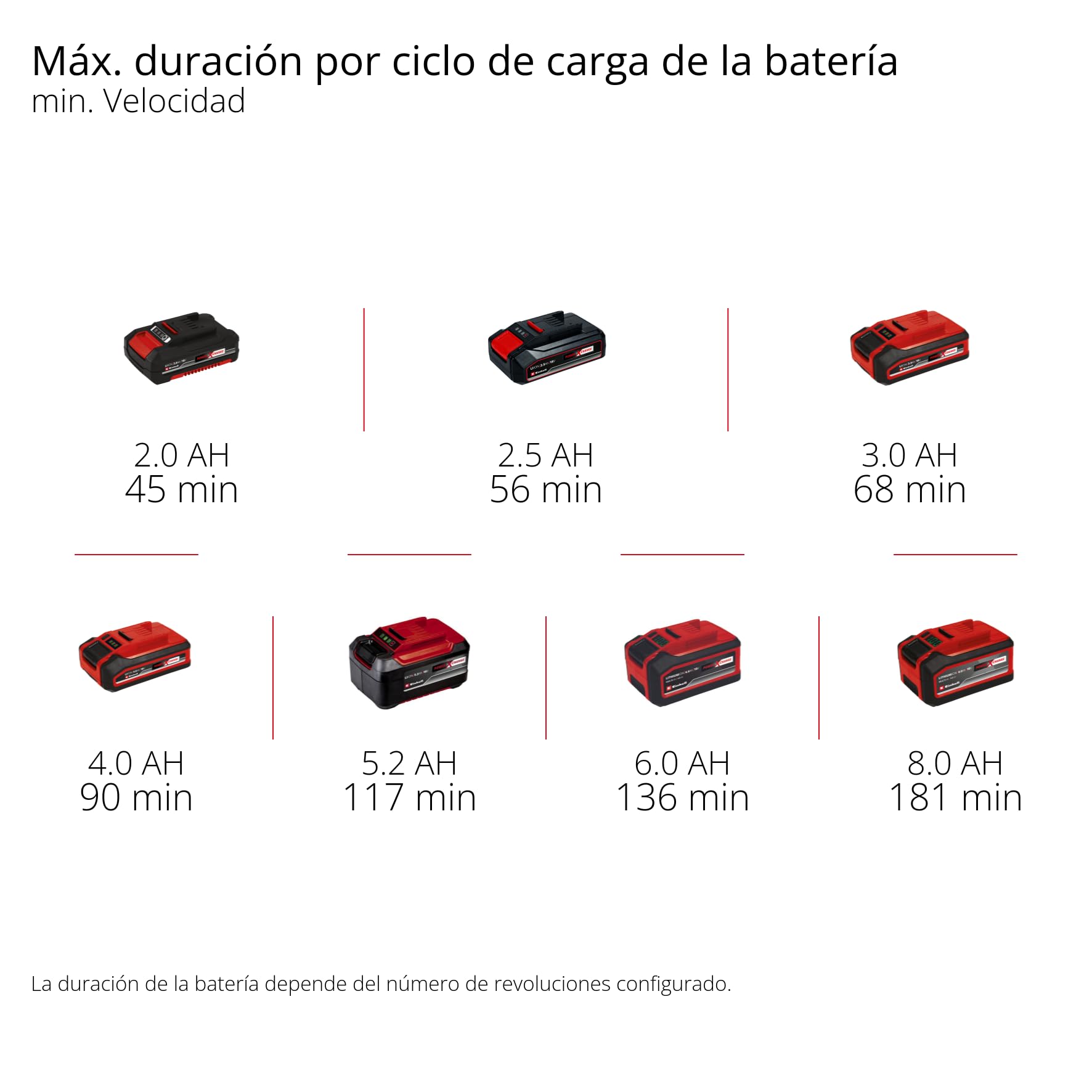 Einhell Vareador de aceitunas con batería GE-FS 18/53 Li-Solo Power X-Change (18 V, 53 cm de anchura de trabajo, 310 cm de longitud total, telescópico, dientes intercambiables, sin batería)
