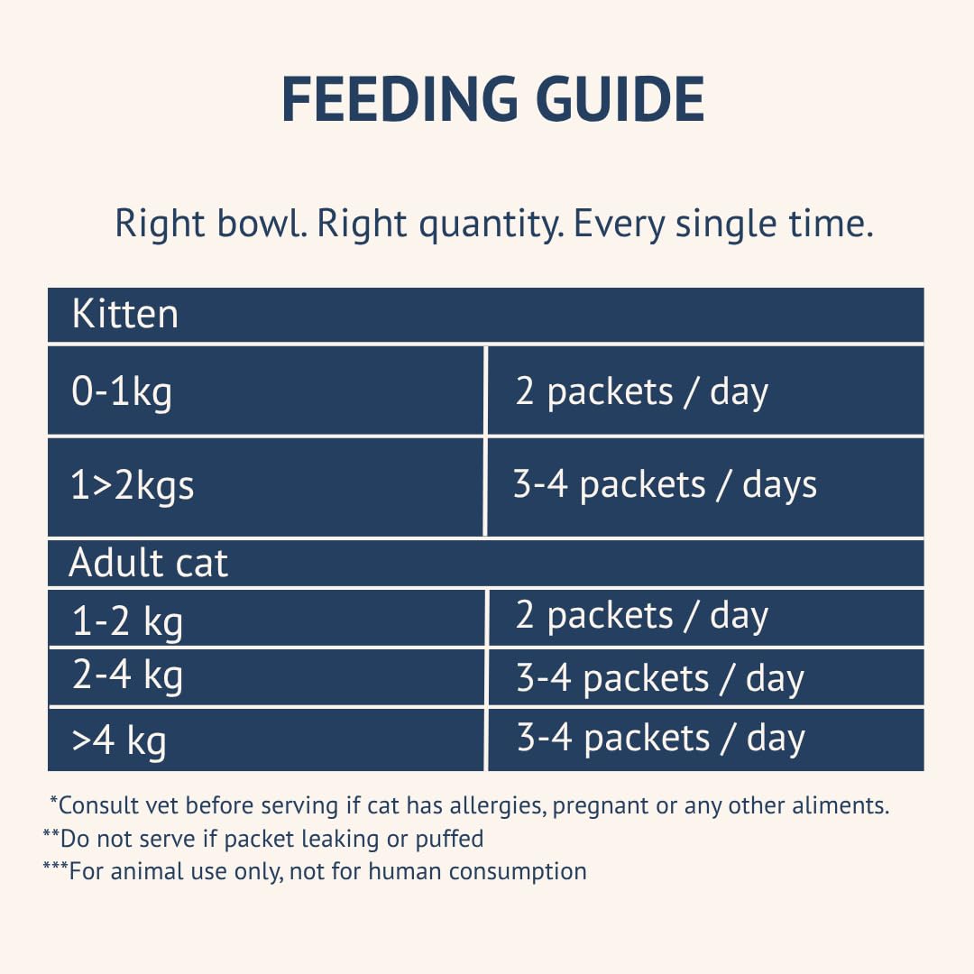 Goofy Tails Mackerel and Chicken Wet Cat Food and Kitten Food, 630g (70g X 9 Pouches), Preservative Free, Gluten & Grain Free, Balanced Cat Wet Food, Powered by Taurine with Omega 3 & Antioxidants 2