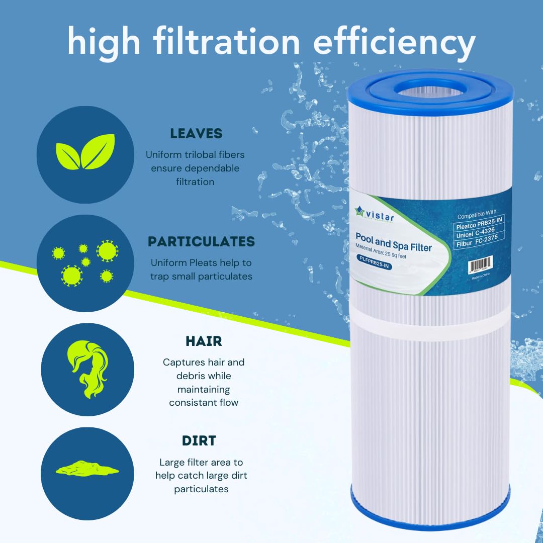 Spa-Daddy SD-01036 Replacement Filter Cartridge - For Futura/Strong Industries Antigua Hot Tubs