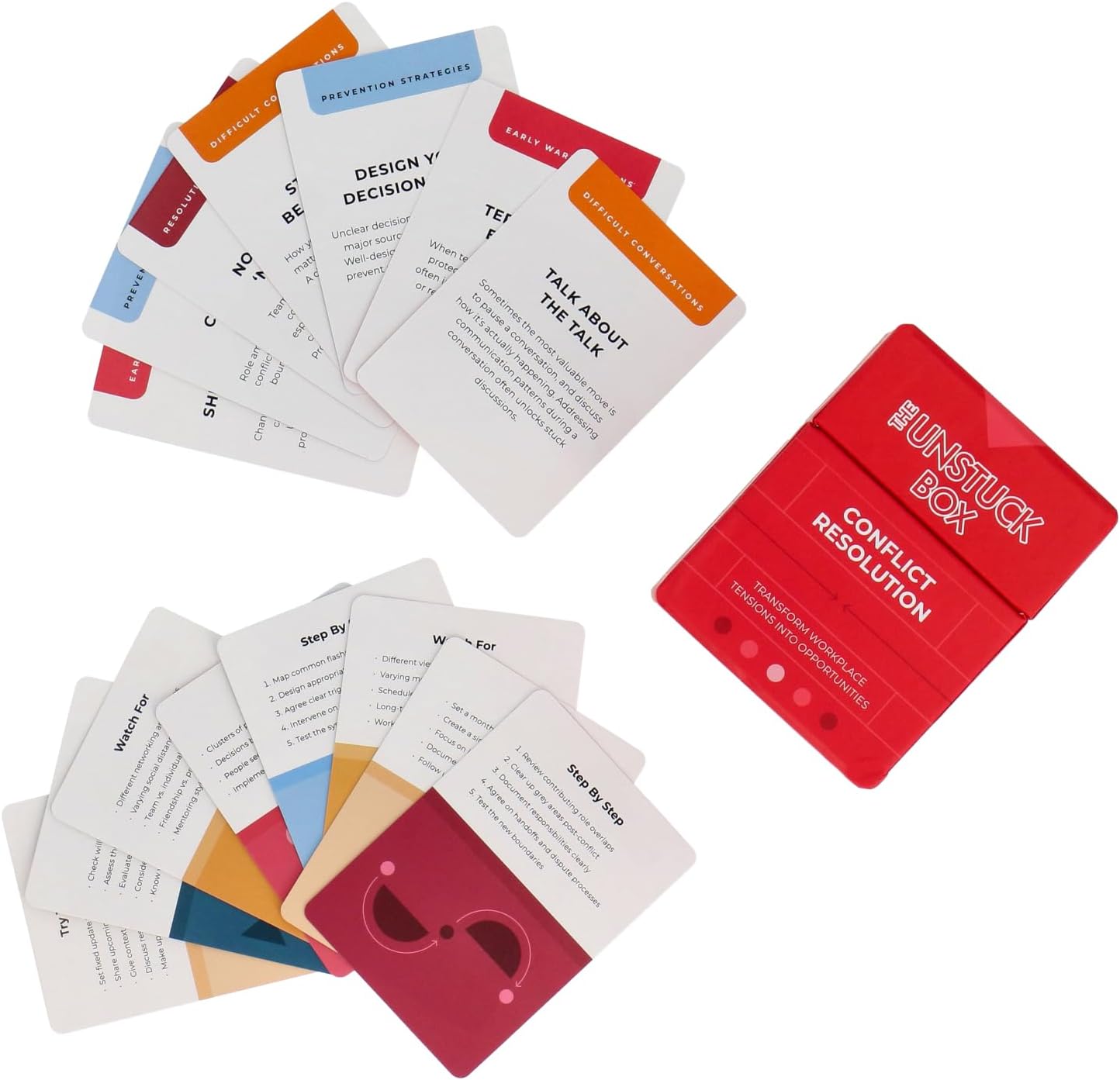 Conflict Resolution Cards - 100 Workplace Mediation Prompts for Managers, Difficult Conversations Training Toolkit