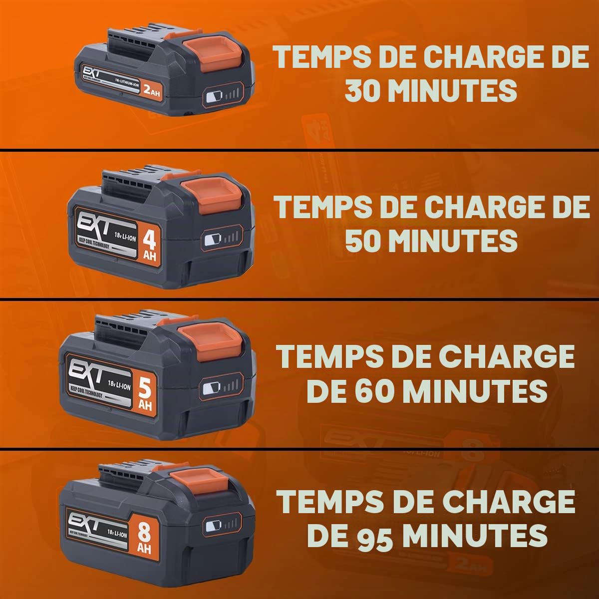 Evolution Power Tools, Bloc batterie lithium ion, Protection contre les surtensions et les sous-tensions, Témoin de charge de la batterie, Connecteur compatible Erbauer EXT, Grandes, 5 Ah, 18 V