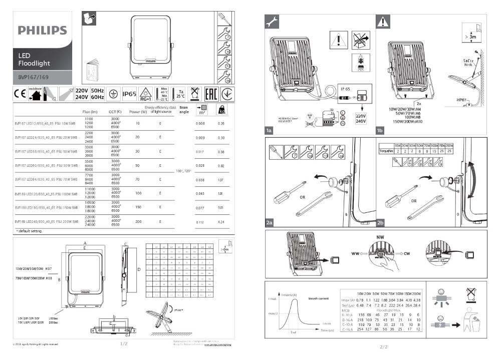 PHILIPS Flutlicht LED Gen4 All-in-One 100W 12000lm 3000/4000/6500K IP65 Fluter Aussenbereich Hofstrahler Aussen Wasserdicht Floodlight 230v ip65 Variabler Lichtfarbe