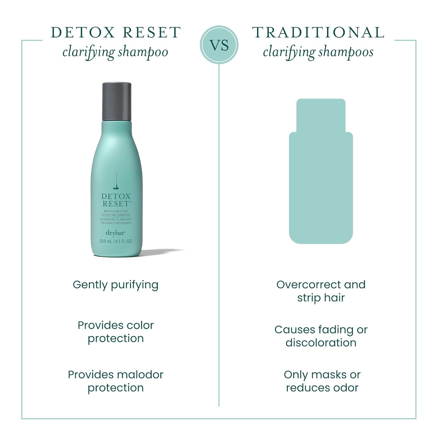 Drybar Detox Reset Clarifying Shampoo, Removes Build Up, Dirt, & Minerals from Hard Water, Safe for Color-Treated Hair