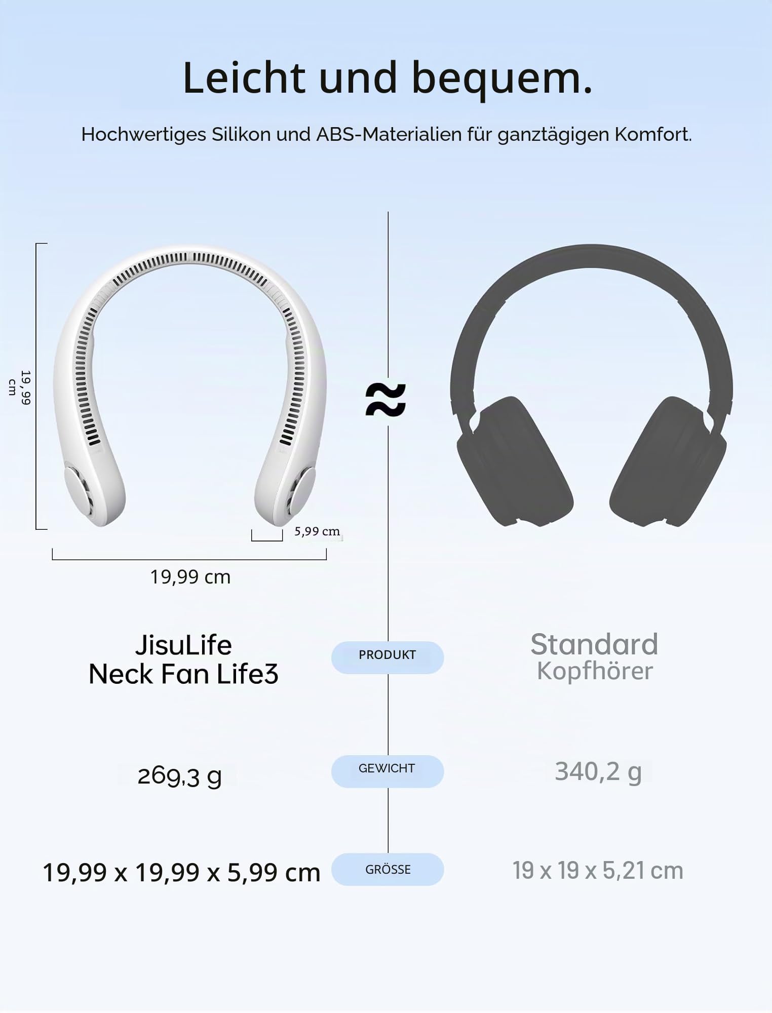 JISULIFE Tragbarer Nackenventilator, Hals-Ventilator ohne Flügel, 5 Geschwindigkeiten, 4000 mAh Batteriebetriebener tragbarer persönlicher Ventilator, Geschenk für Frauen und Männer - Grau
