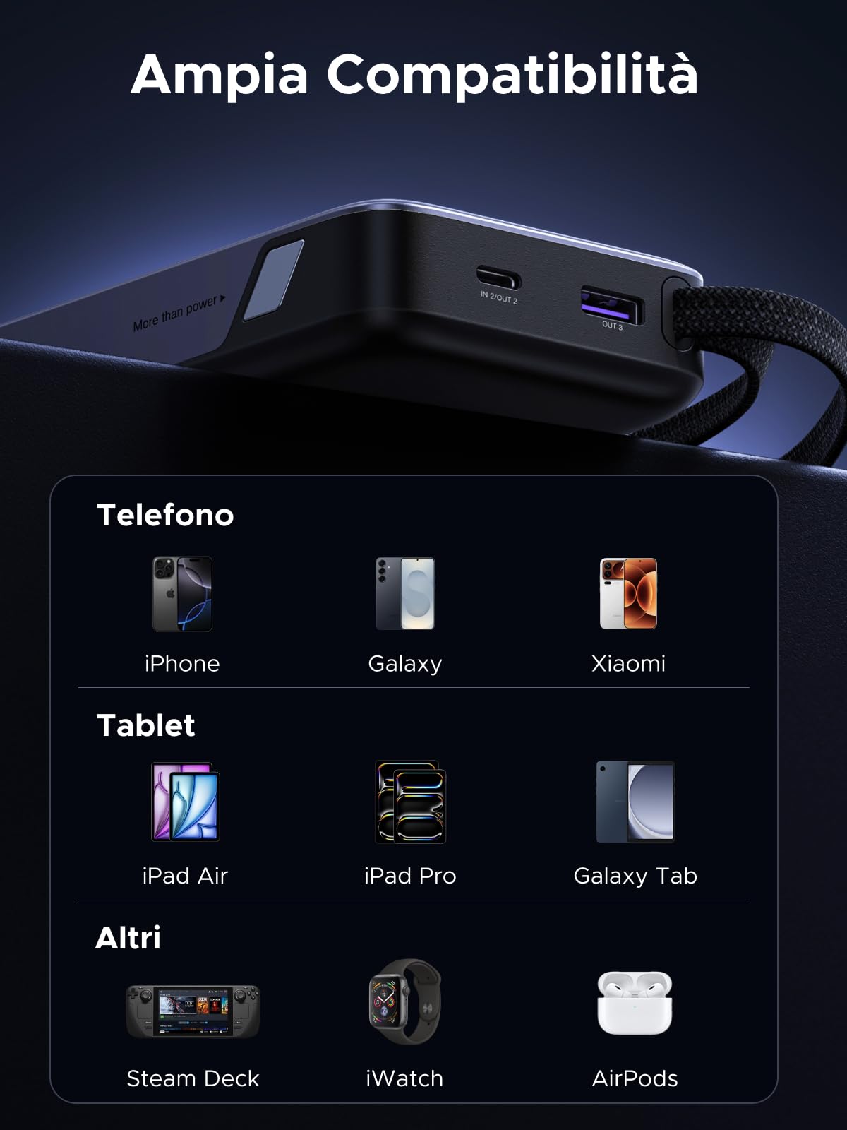 UGREEN Nexode 55W Power Bank 20000mAh CCC Ricarica Rapida Caricatore Portatile PC Cavo USB C Integrato PD 45W LED Compatibile con Xiaomi Note 15 14 13 Poco M8 M7 iPhone 17 16 Galaxy S26 S25 MacBook