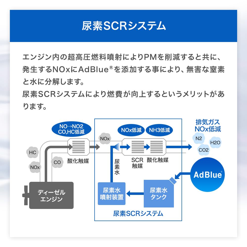 Amazon | サンエイ化学 AdBlue 【2L×6本セット】 アドブルー 高品位 