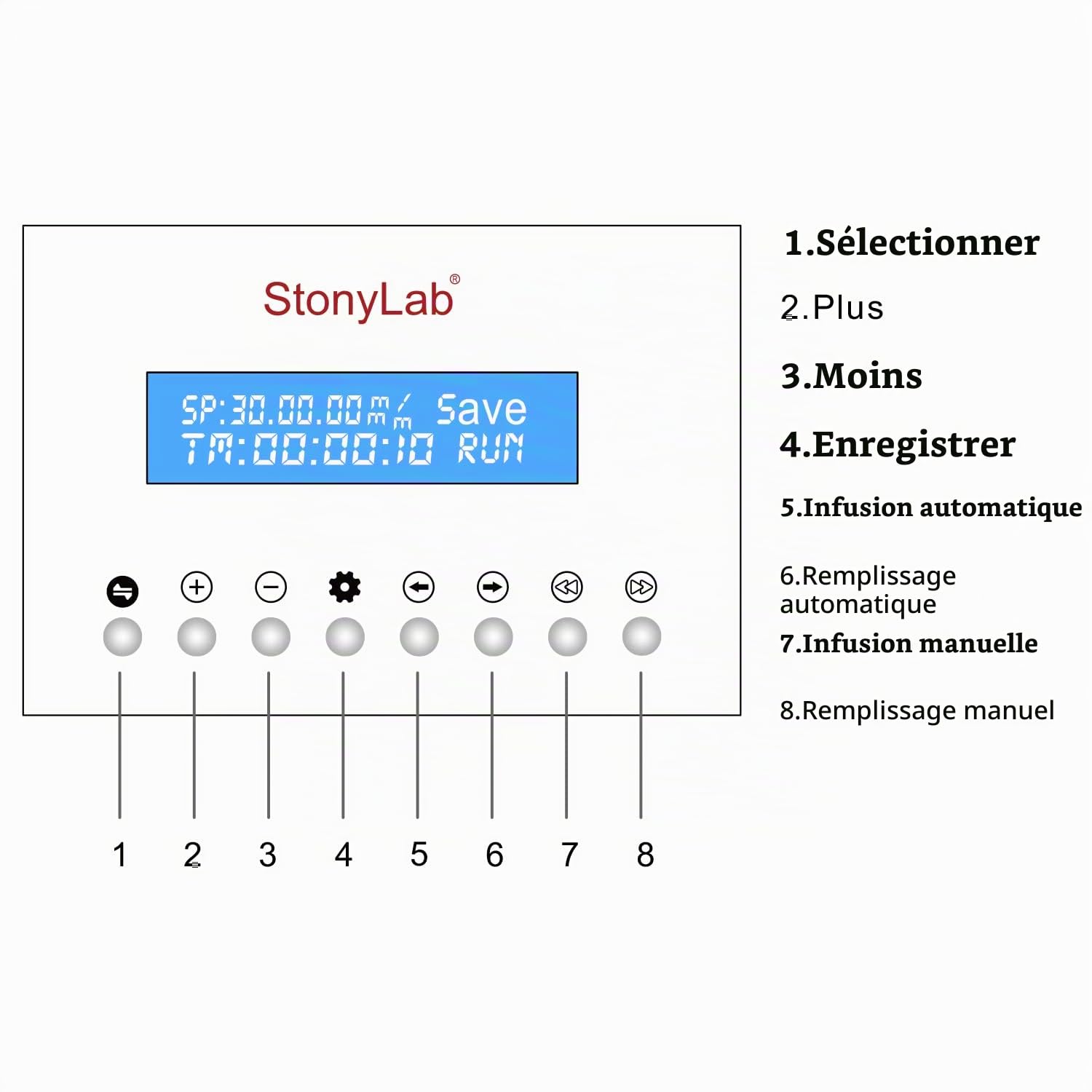 stonylab Pompes à Seringue, 1-100 ml Micro Pompe D'injection de Paillasse Infuse Single Syringe Pump Transfert de Liquide pour la Recherche en Laboratoire, 110V - 220V