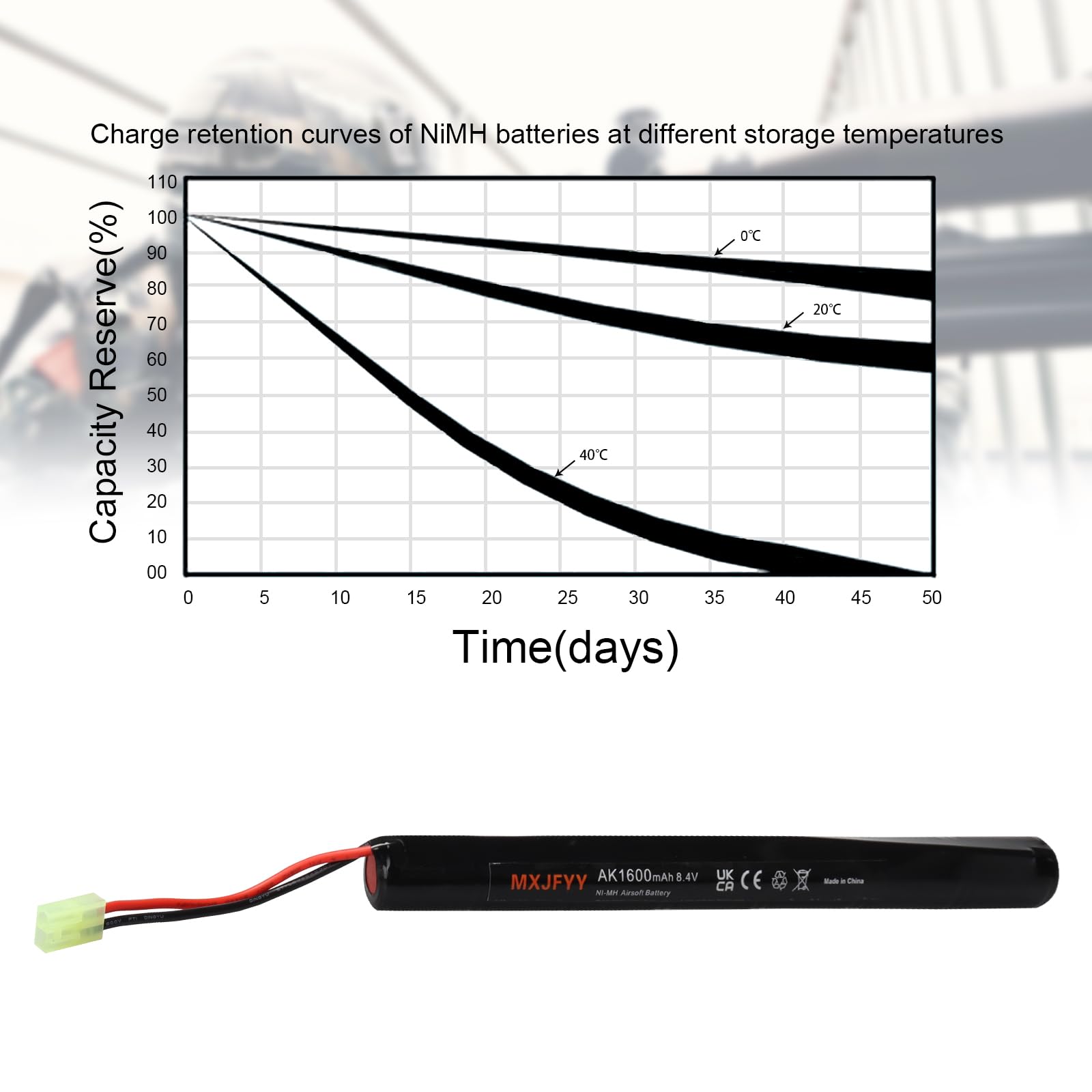 2 pezzi 8,4 V 1600 mAh batteria ricaricabile Airsoft, batteria NiMH 2/3 A per pistole Airsoft RPK PKM G36C AK47 MP5K modelli