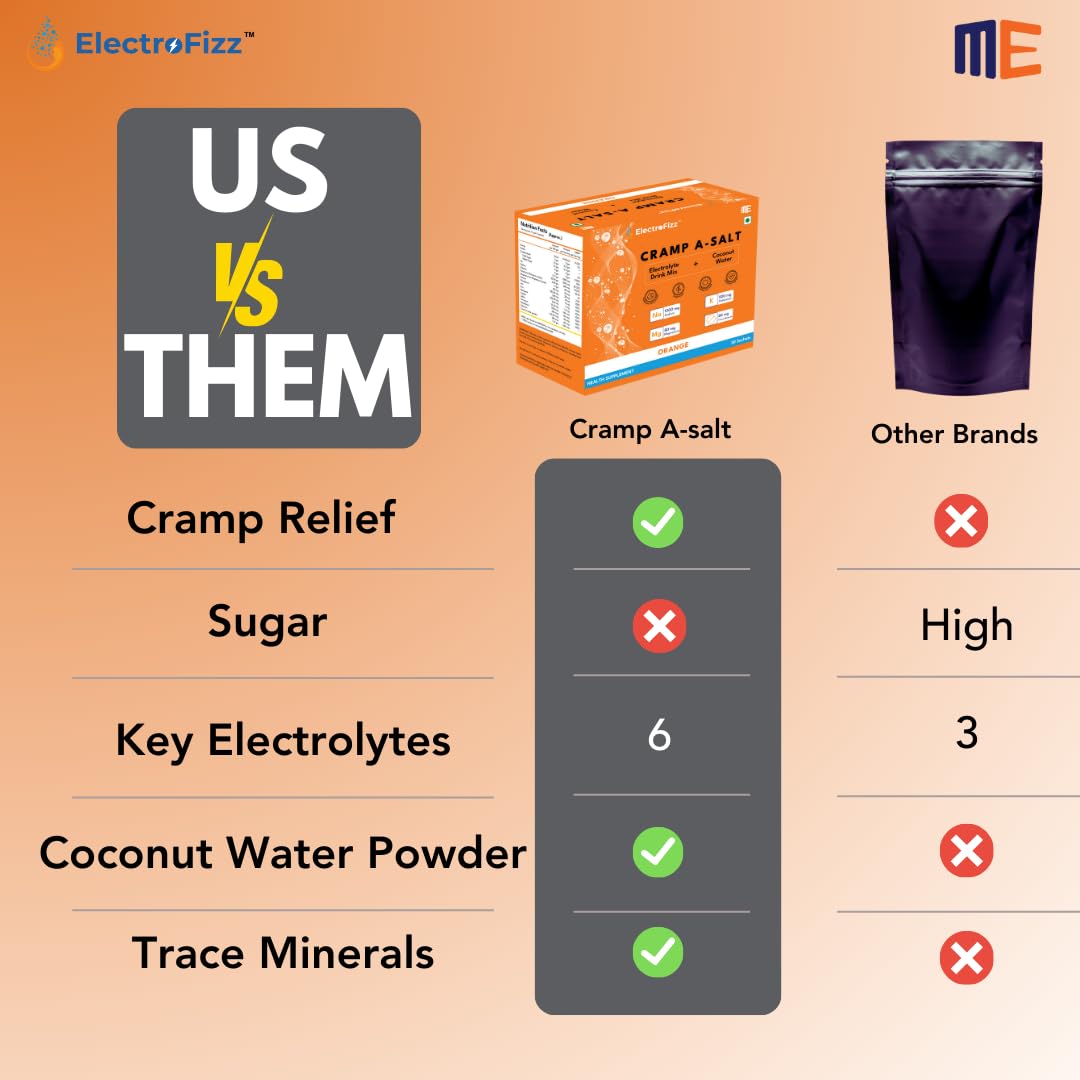 Cramp A-salt Electrolyte Mix | Sodium, Potassium, Magnesium, Coconut Water Powder | Zero Sugar (30 Sticks, Orange) - Image 5 thumbnail