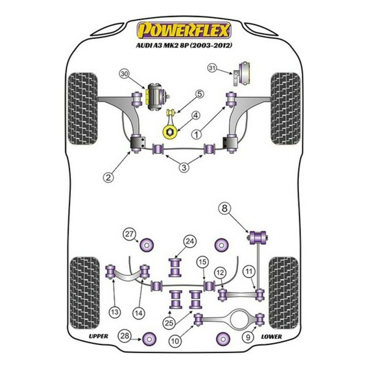 Powerflex PFF85-501 Cuscinetto anteriore in PU per asse anteriore oscillante VAG, Viola, Confezione da 2 pezzi