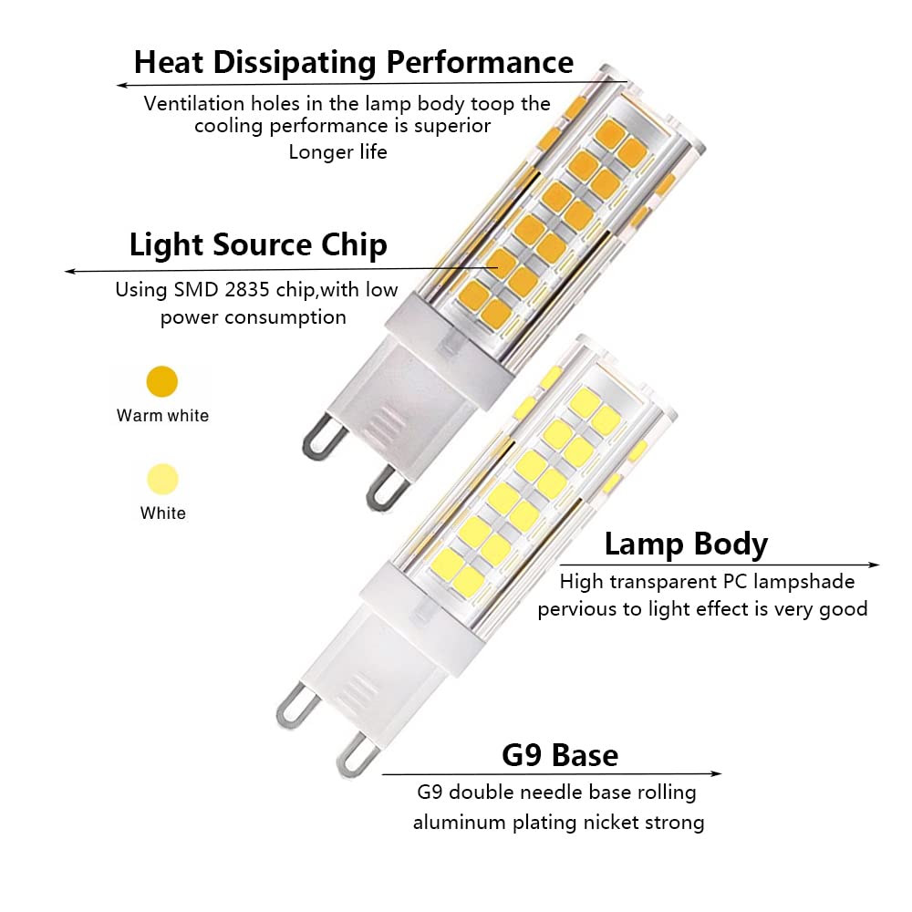Ruihua Bombilla LED G9 9 W(Equivalente a Lámpara Halógena de 85W)6000K Blanco Frío No Regulable Bombilla G9 con Ángulo de Haz de 360 ​​° 850LM 15 Paquetes