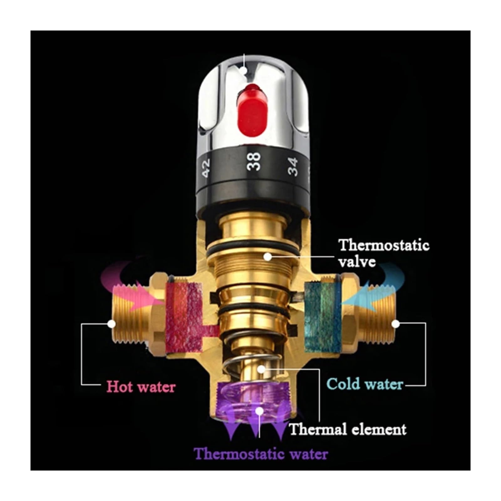 Válvula mezcladora termostática, válvula de Control de temperatura estándar de latón 1/2 for piezas de válvula de calentador de agua Solar (Color : Style E)