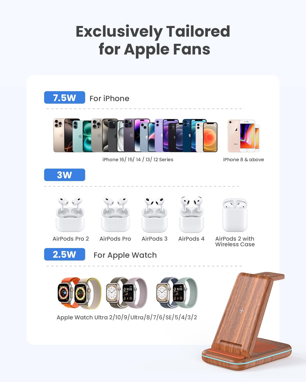 JoyGeek Caricabatterie wireless 3 in 1 pieghevole per i Phone 15/14/13/12/11/Pro Max/X, stazione di ricarica induttiva per iWatch 9/Ultra/SE/8/7/6/5/4, AirPods 2/3/Pro, Real Wood Grain