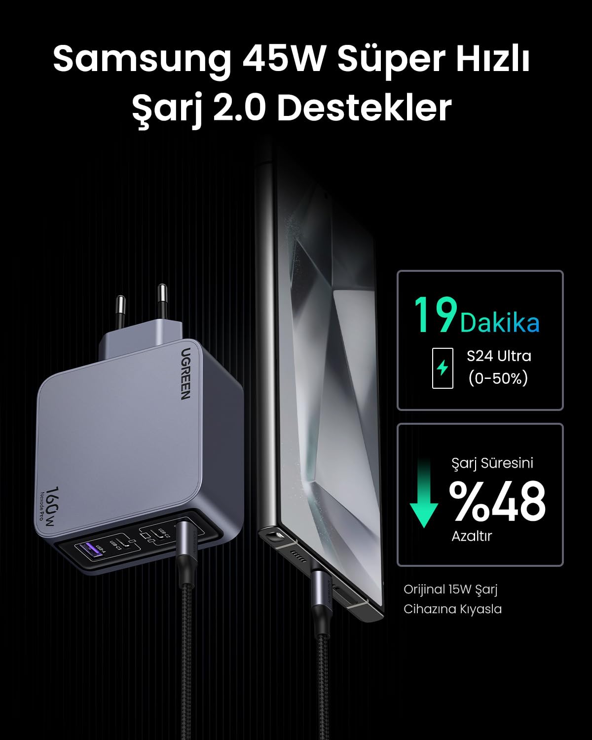 UGREEN Nexode Pro 160W GaN Charger with USB-C Cable Universel Noir, Gris Secteur Charge rapide Intérieure