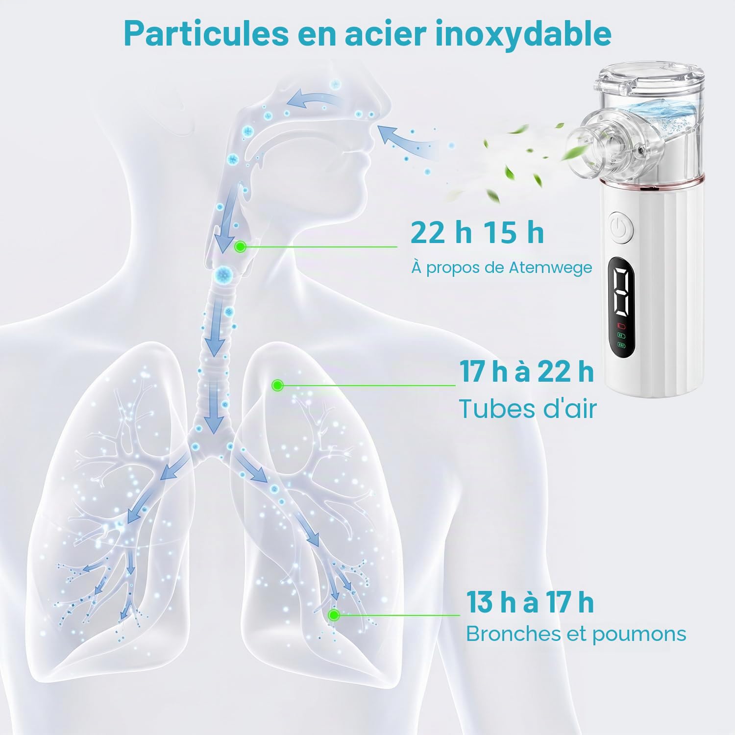 Nebulisateur Silent,Nebulisateur Portable USB-C Rechargeable pour Adultes et Enfants, Quantité de vapeur réglable，Nebulisateur à Ultrasons Avec 2 Masques et un Embout Buccal