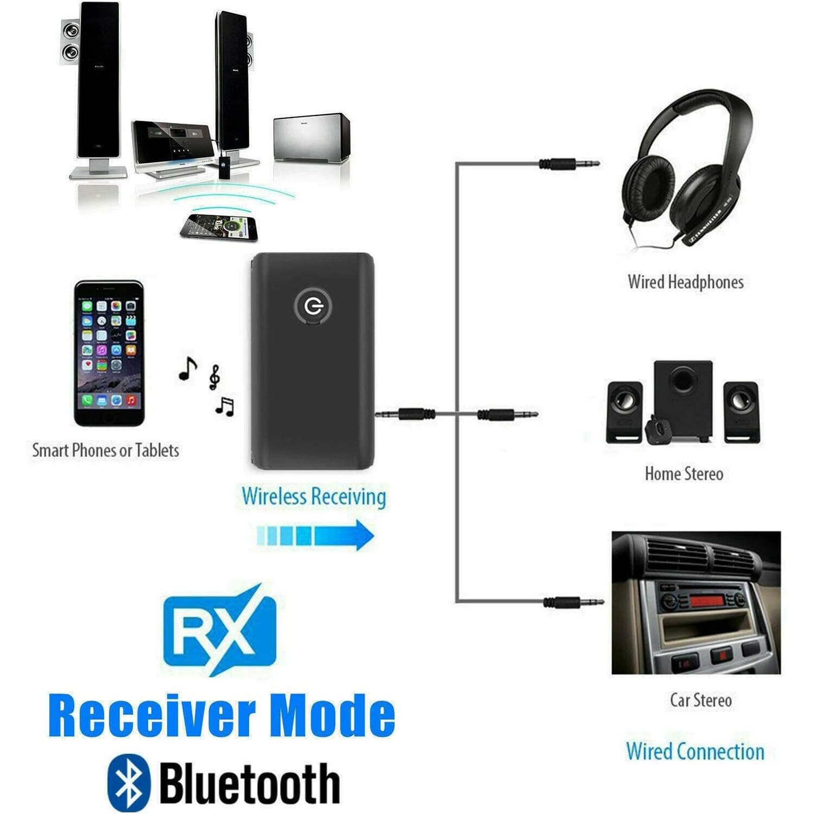 Récepteur de musique Bluetooth - Omabeta - Bluetooth 5.0 - Prise en Récepteur de musique Bluetooth - Omabeta - Bluetooth 5.0 - Prise en