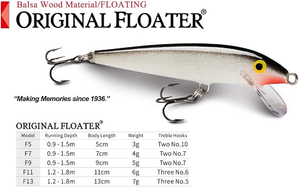 Rapala - Cebo de pesca de superficie para pesca de bass, 4 3/8", madera, punta de aguja, azul y negro - 3