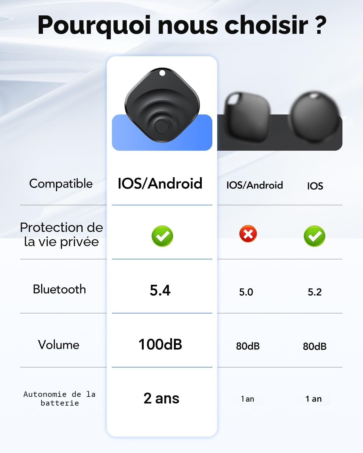 Lot de 4 Traceur Tag Android & iOS, Compatible avec Apple Find My et Google Find Hub, Tracker GPS Android & iOS avec Batterie remplaçable, pour Portefeuilles/Valises/Clés/Bagages (4 Noir)