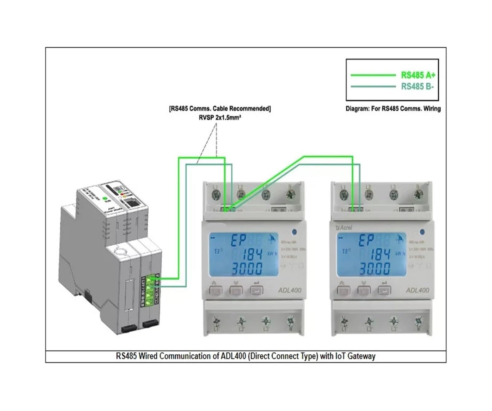 CT Access ADL400 licznik energii na szynie DIN 3/trójfazowy licznik energii elektrycznej w zestawie