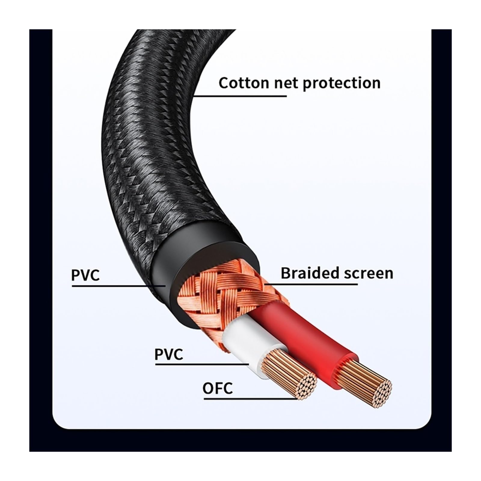 JDOUNFMO Servo Motor Cable Power Cable CM(T)-L15-03 CM(T)-L15-05 CM(T)-L15-08 CM(T)-L15-10 for DS2/DS3/ DS3L Servo Driver (Color : 10M)