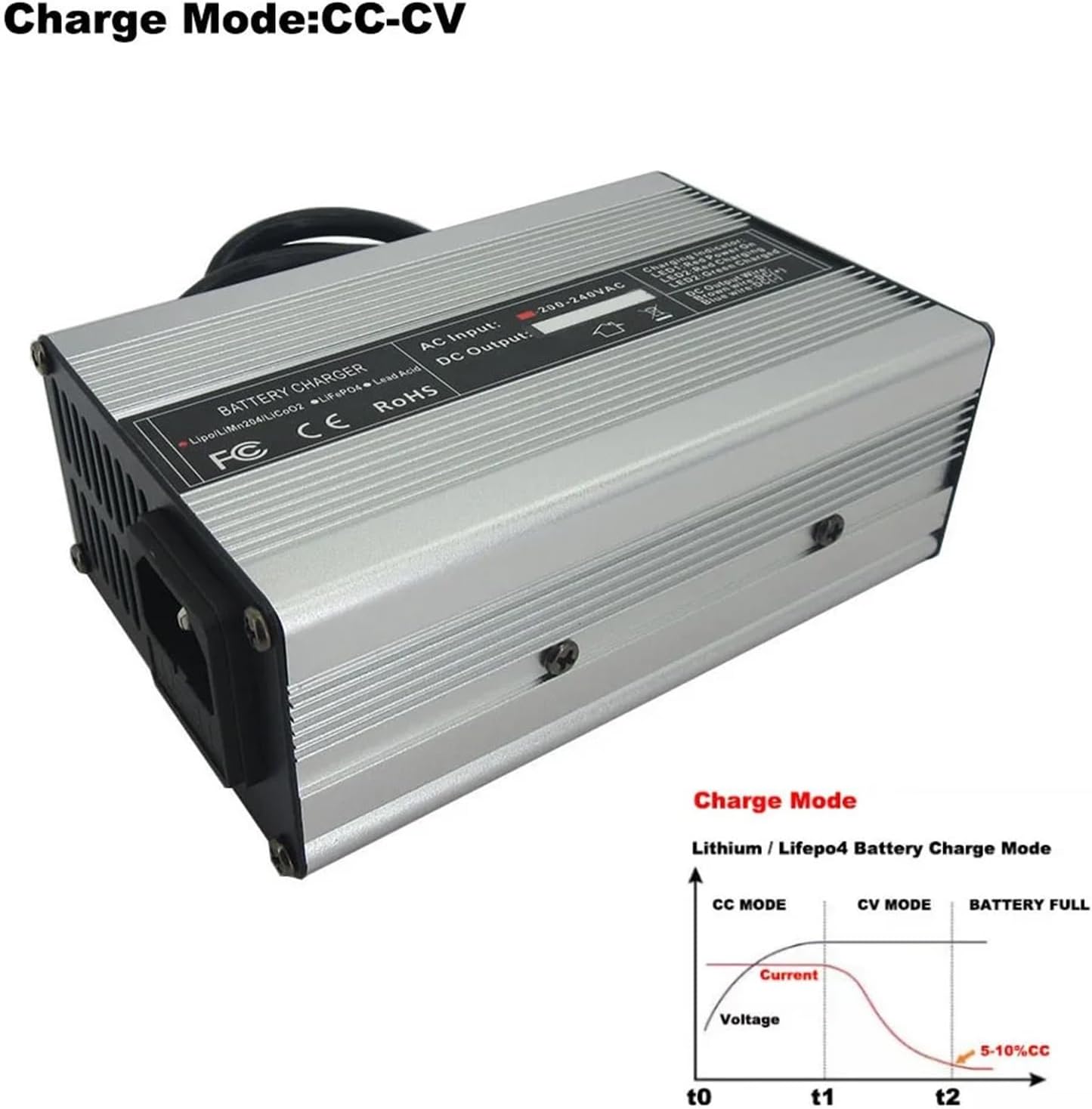 60V 5A LiFePO4 Battery Charger 73V 5A 4A 8A LFP Iron Phosphate Smart Charger for 60 Volt 20S Battery Aluminum Case(Alligator Clip,73V 8A)