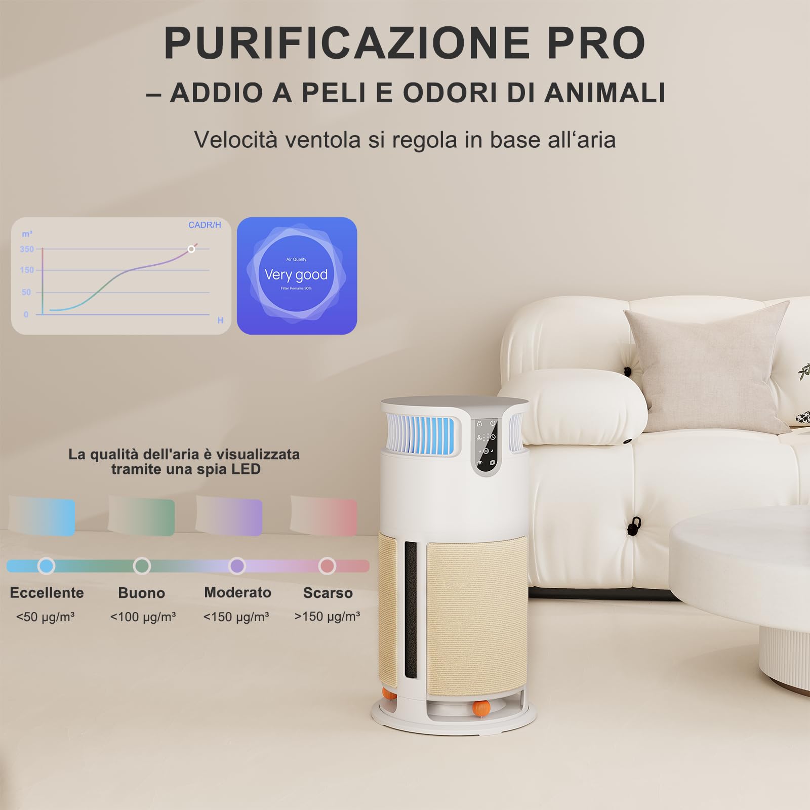 JUMMICO Purificatore d'Aria Intelligente, Depuratore Aria con Filtro HEPA — rimuove il 99,98% di Muffe, Polvere, Polline e Peli Animali. Dotato di Monitoraggio Automatico PM2.5, CADR 350 m³/h