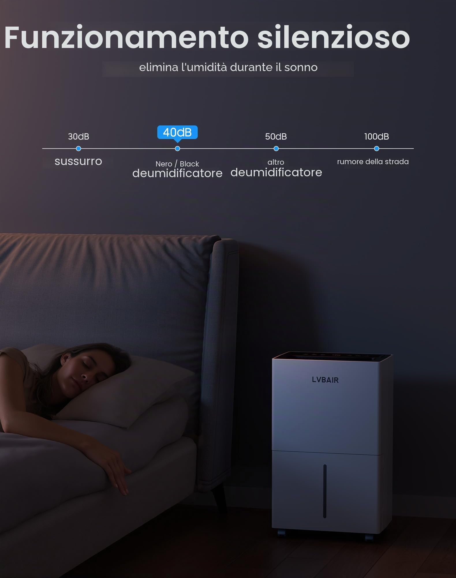 Deumidificatore 20L/giorno – potente deumidificatore elettrico, risparmio energetico, portatile, 3 modalità e controllo intelligente dell'umidità, dehumidifier elettrico