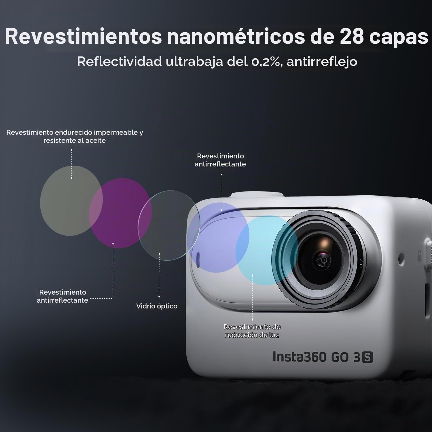 K&F Concept Filtro UV CPL ND4 compatible con Insta360 GO 3S, protección de lente, polarización ultravioleta, densidad neutra, paquete de 3 filtros para accesorios Insta Go3