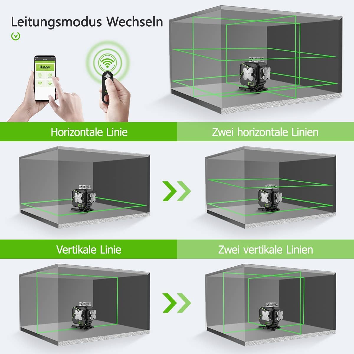 Huepar 4D Niveau Laser, Niveau laser auto-nivelant à 16 lignes, LCD, Bluetooth Faisceau Vert Outil Pour Carrelage, Horizontale/Verticale à 360°,Télécommande & Étui de Transport,Cadeau pour Papa