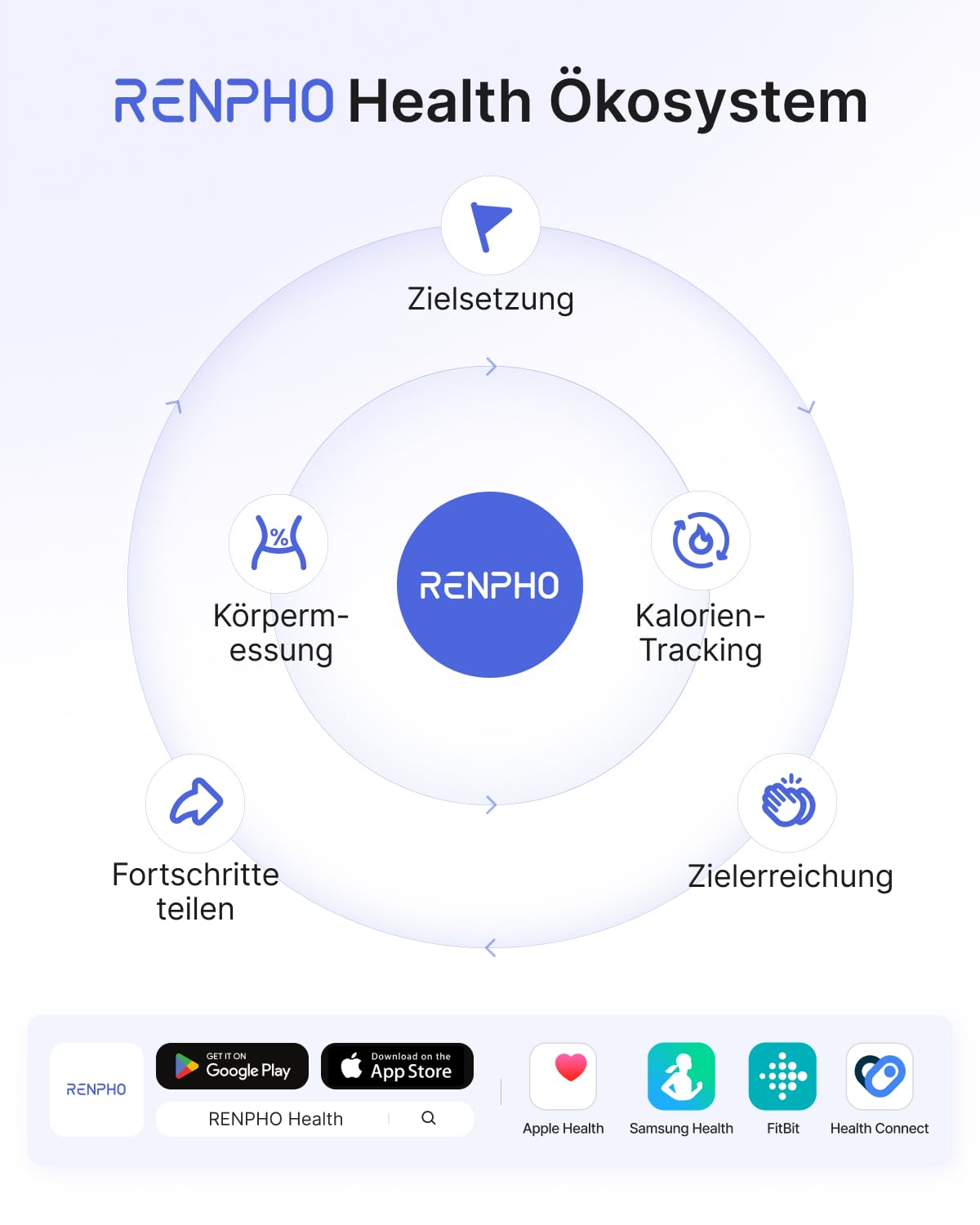 RENPHO Personenwaage Körperfettwaage, Waage Personen mit App 180 kg/400 lbs, Körperwaage Digital Bluetooth Körperanalysewaage für Körperfett, BMI, Muskelmasse, Protein, BMR, Schwarz,Elis 1