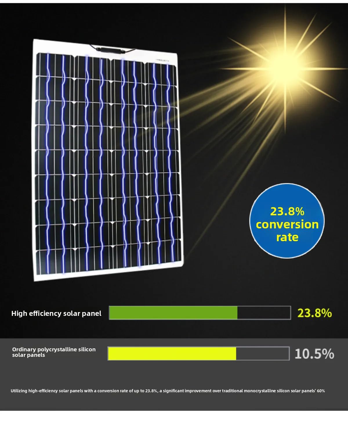 Półelastyczny, monokrystaliczny silikonowy panel słoneczny 18 V/36 V, wydajna konwersja, IP67, wodoodporny, nadaje się do kampera/kempingu/na zewnątrz (czarny, 80 W)