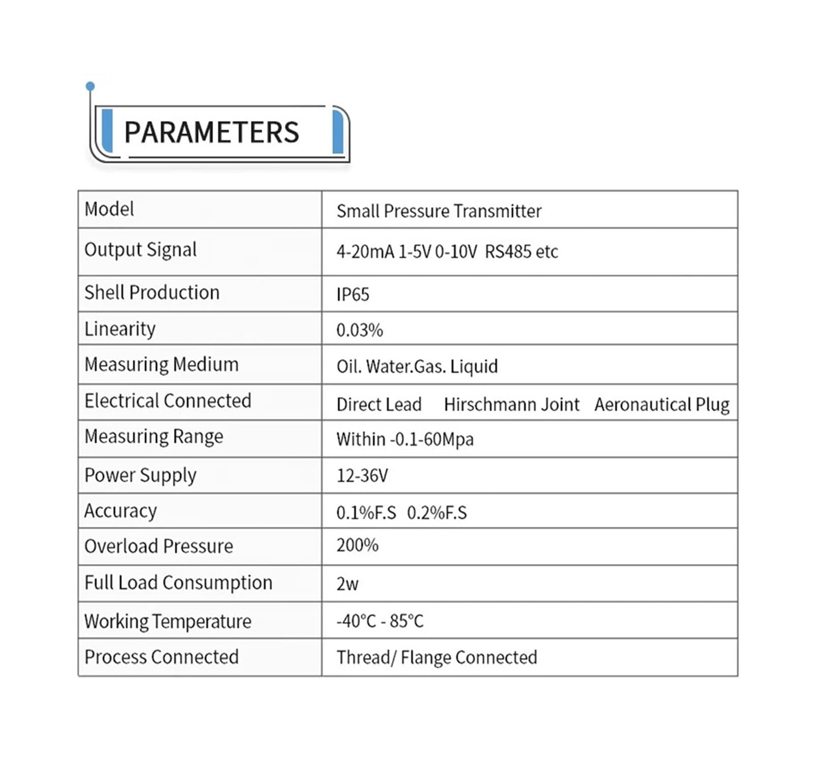 Drucktransmitter 4-20 mA 0-10 V RS485 0-10 bar M20 x 1,5 Drucksensor