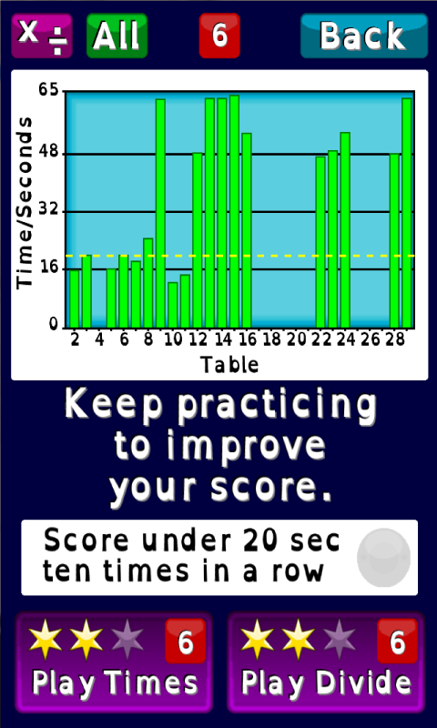 Perfect Times Tables - App on Amazon Appstore